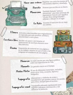 El ABC del journaling